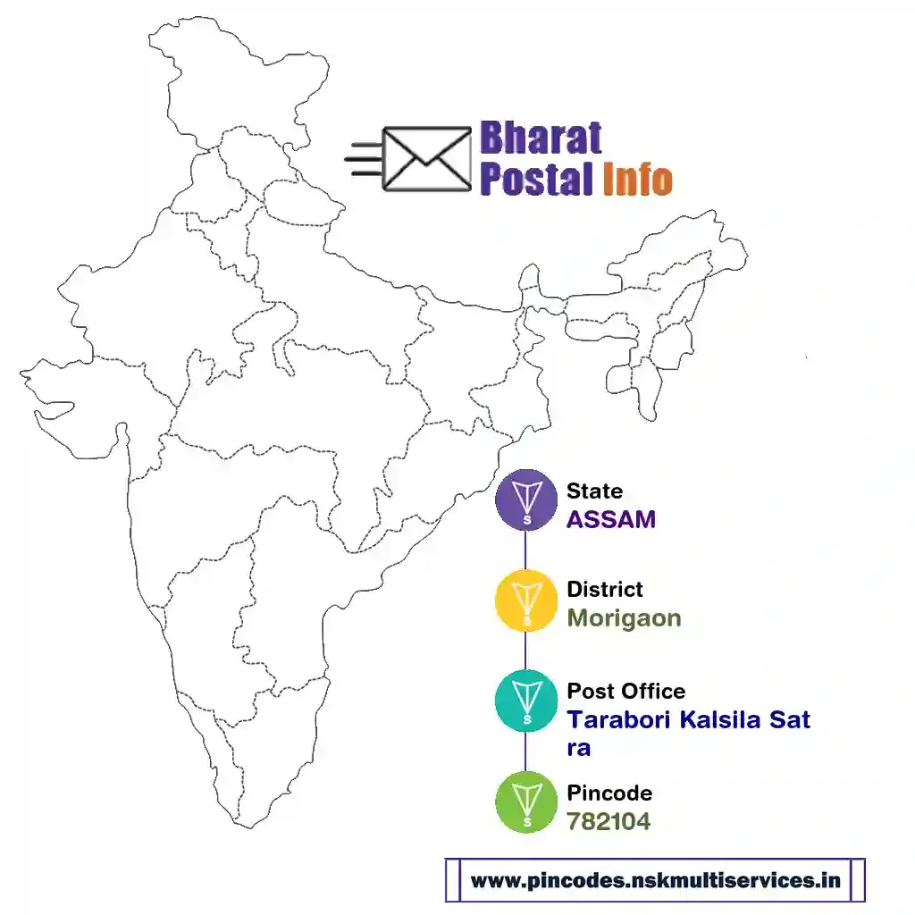 assam-morigaon-tarabori kalsila satra-782104